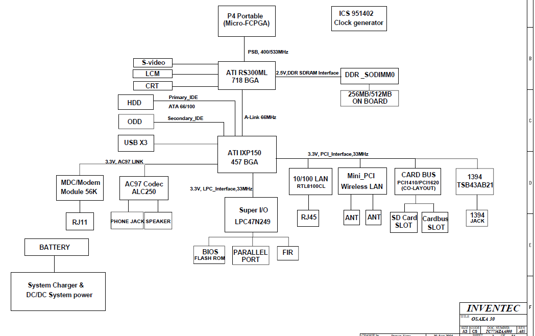 Схемы материнских плат ноутбука тошиба TOSHIBA SATELLITE PRO A660 A665 SERIES SM Service Manual download, schematics, e