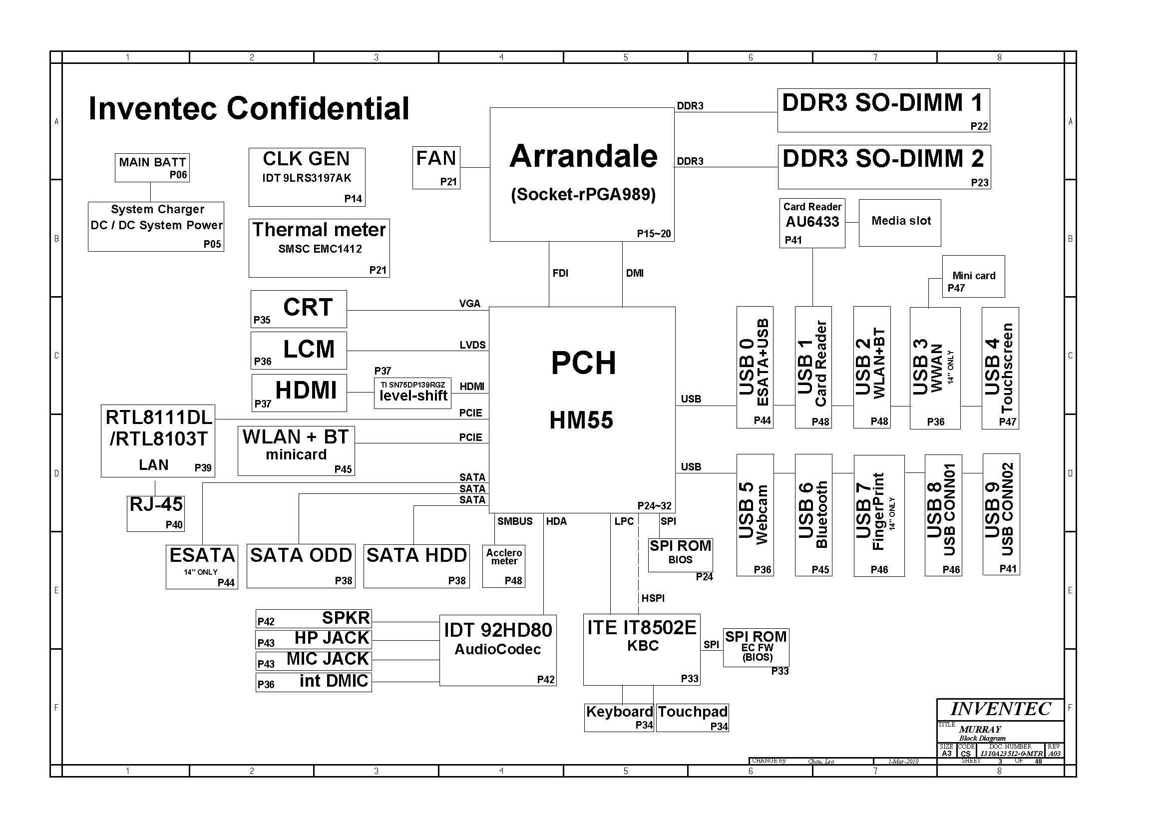 Hp pavilion dv6700 характеристики блок питания схема Schemat HP DV4 INVENTEC Murray Zidane-UMA * Forum ELVIKOM