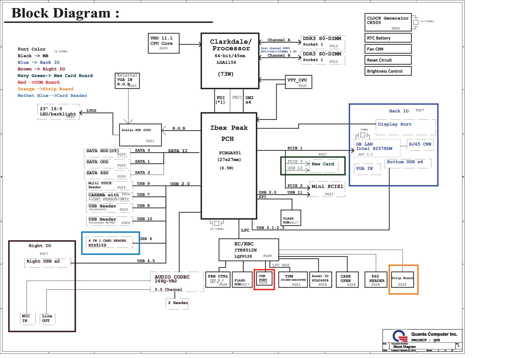Schemat Lenovo ThinkCentre A70Z Quanta QU8 • Forum ELVIKOM