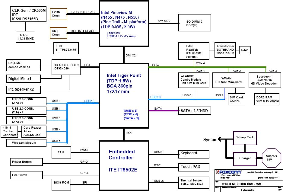 Edwards i hpc xs mp mb v2 схема