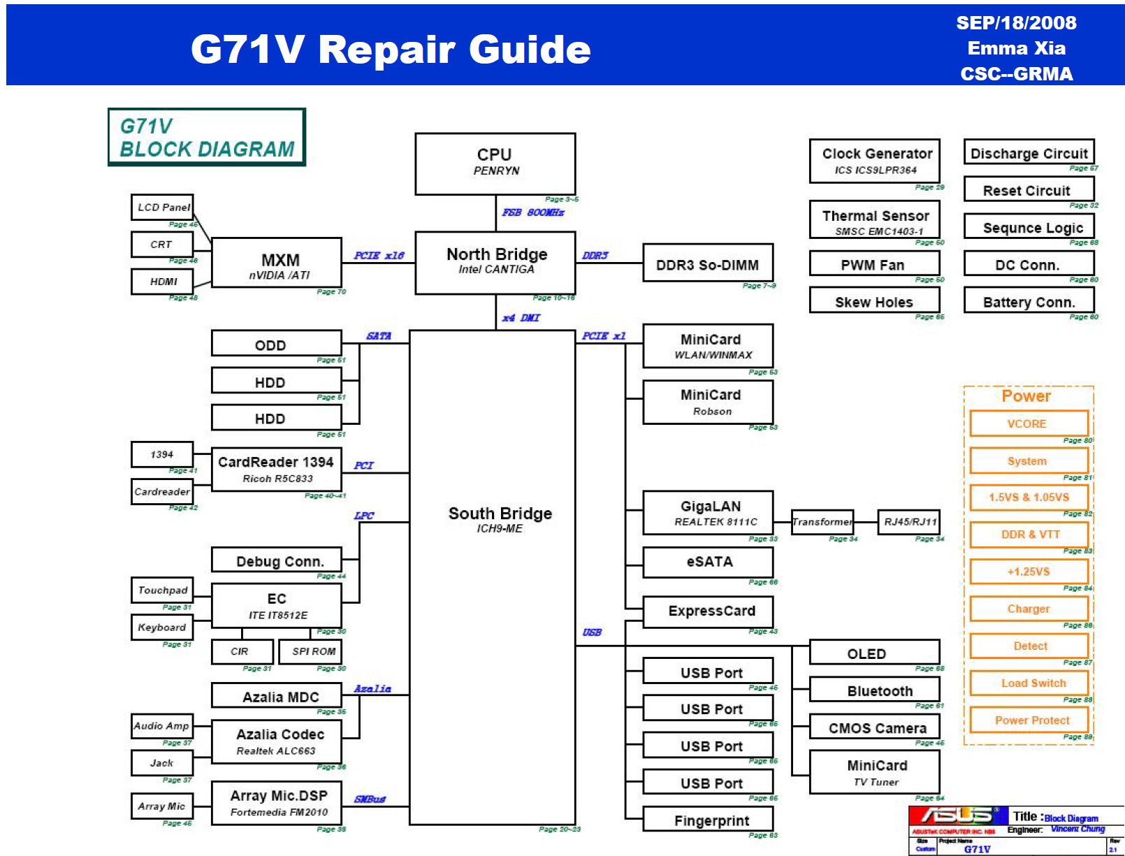Asus guide. ASUS k53sv Repair Guide. ASUS g533zx service manual. ASUS сервис мануал. Repair Guide ASUS.