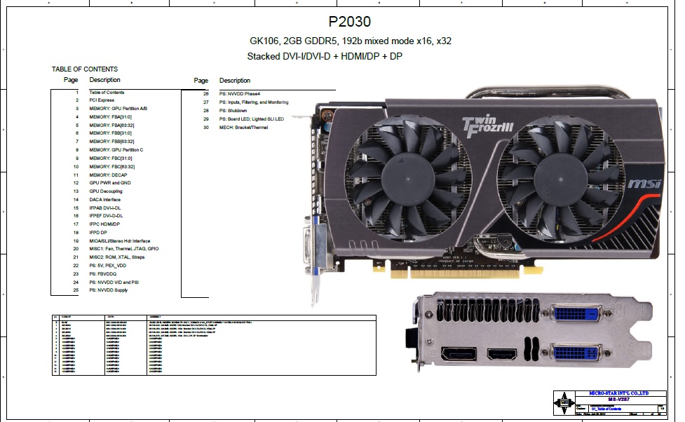 Gtx 660 сравнение