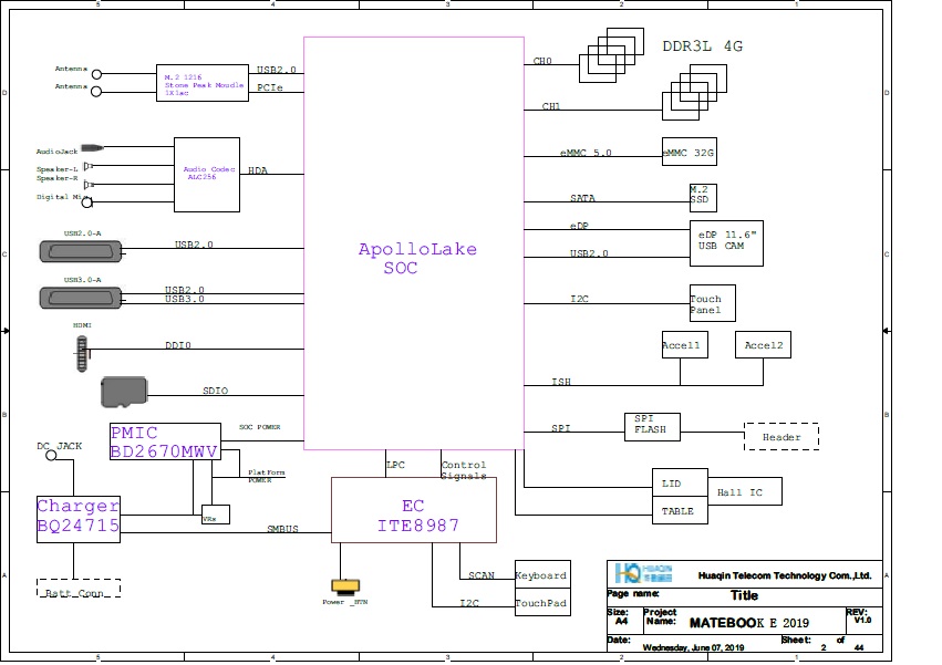 H19-423_V1.0 Vorbereitung | Maxtic